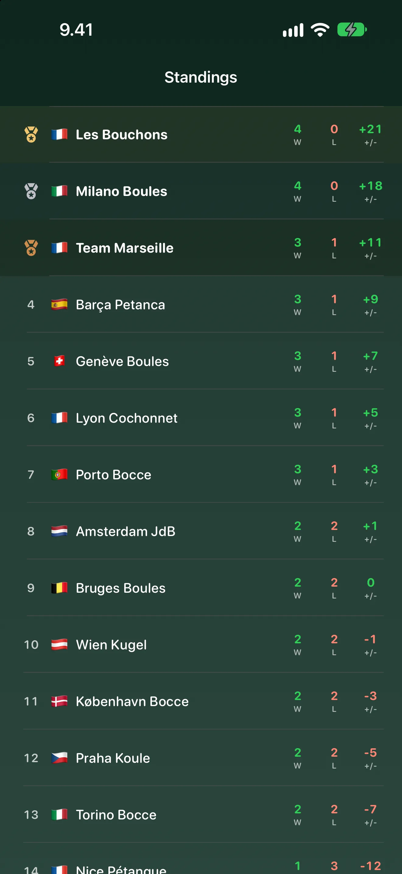 Petanque Companion tournament standings