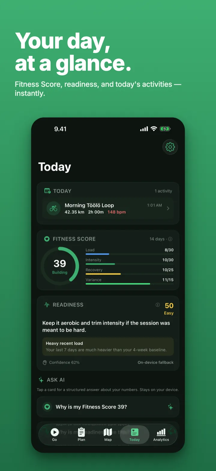 Kiito Today — dashboard