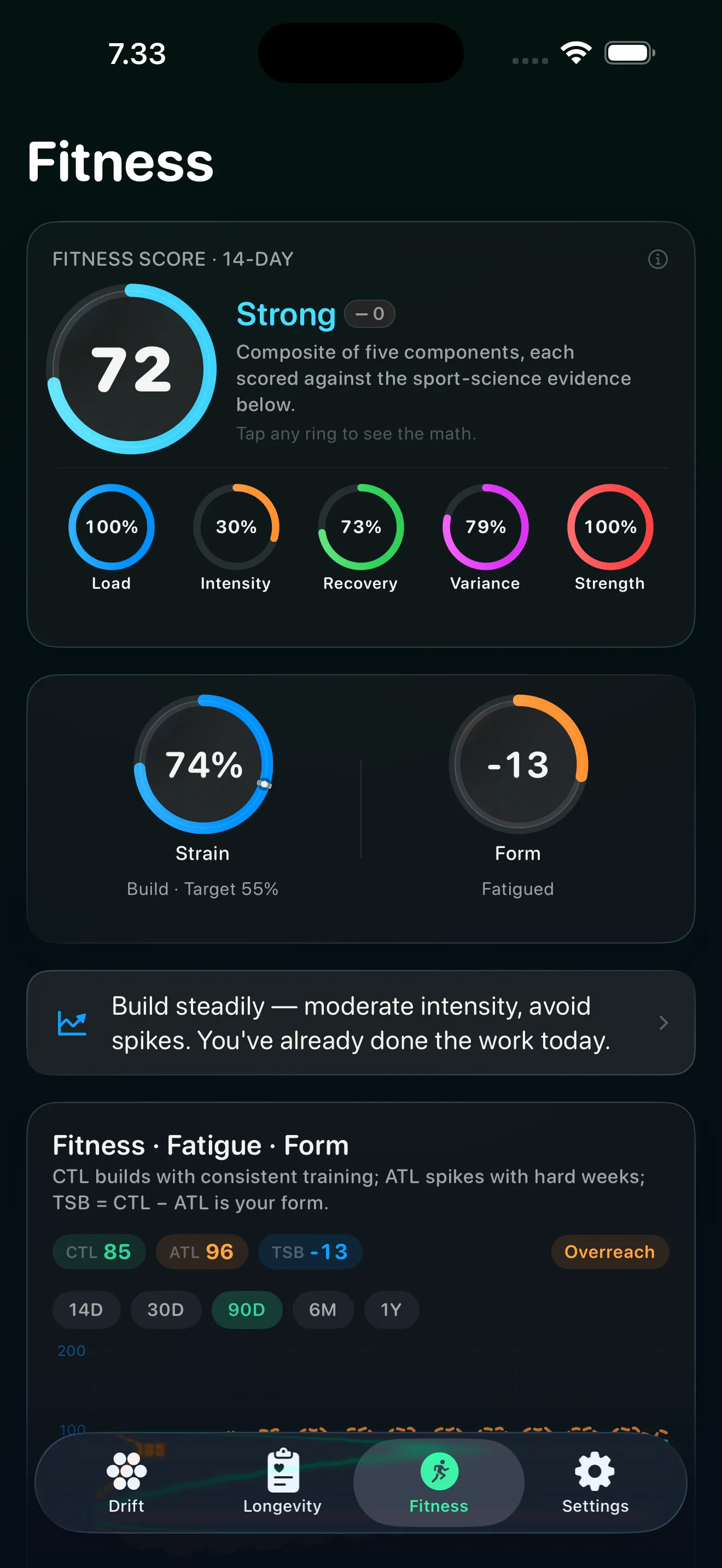 Drift Fitness Score