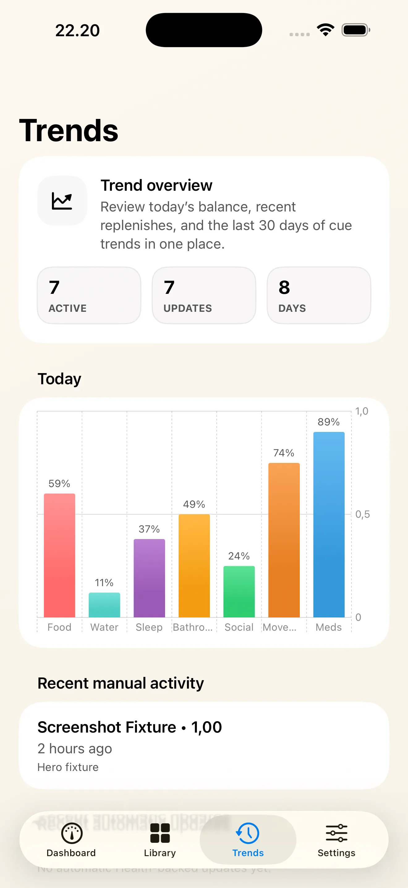 Trends