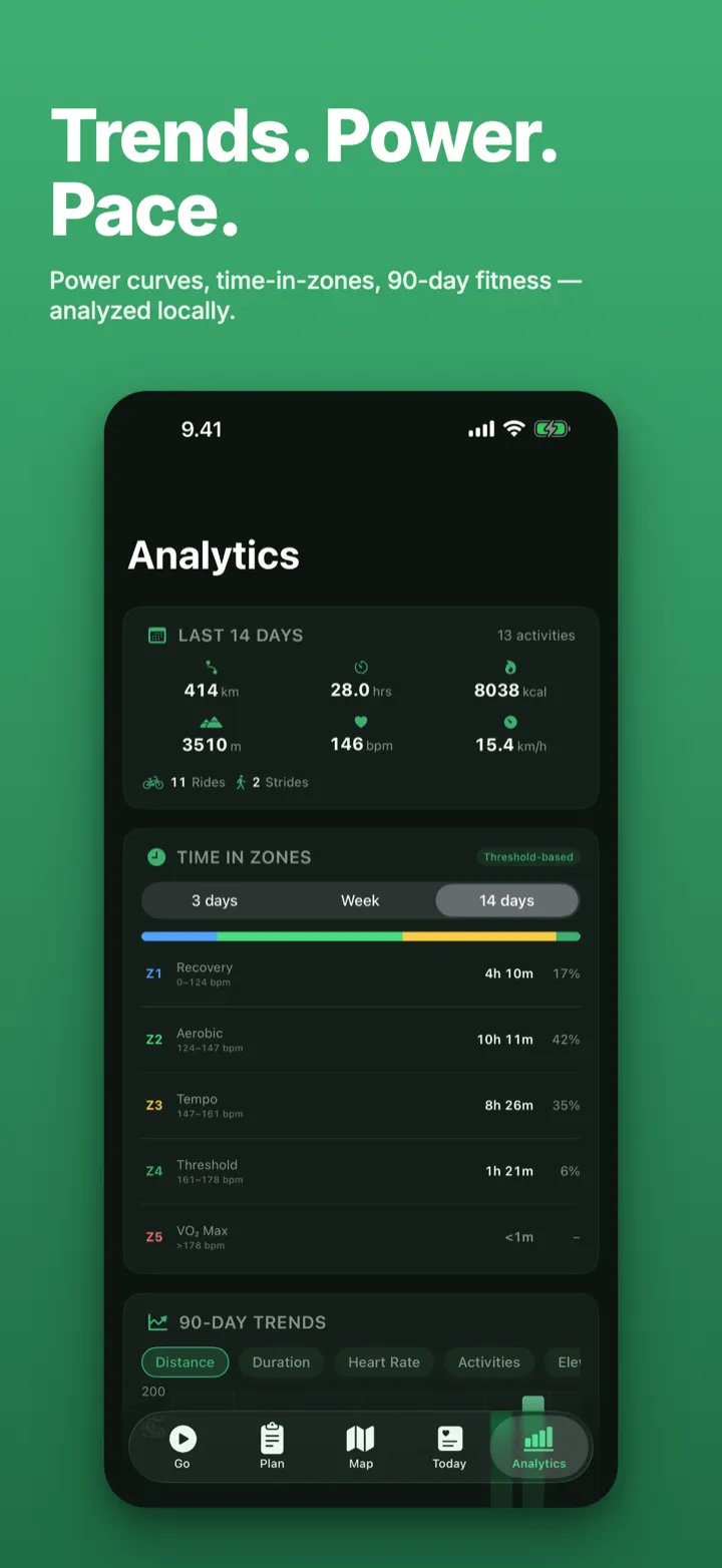 Kiito Analytics