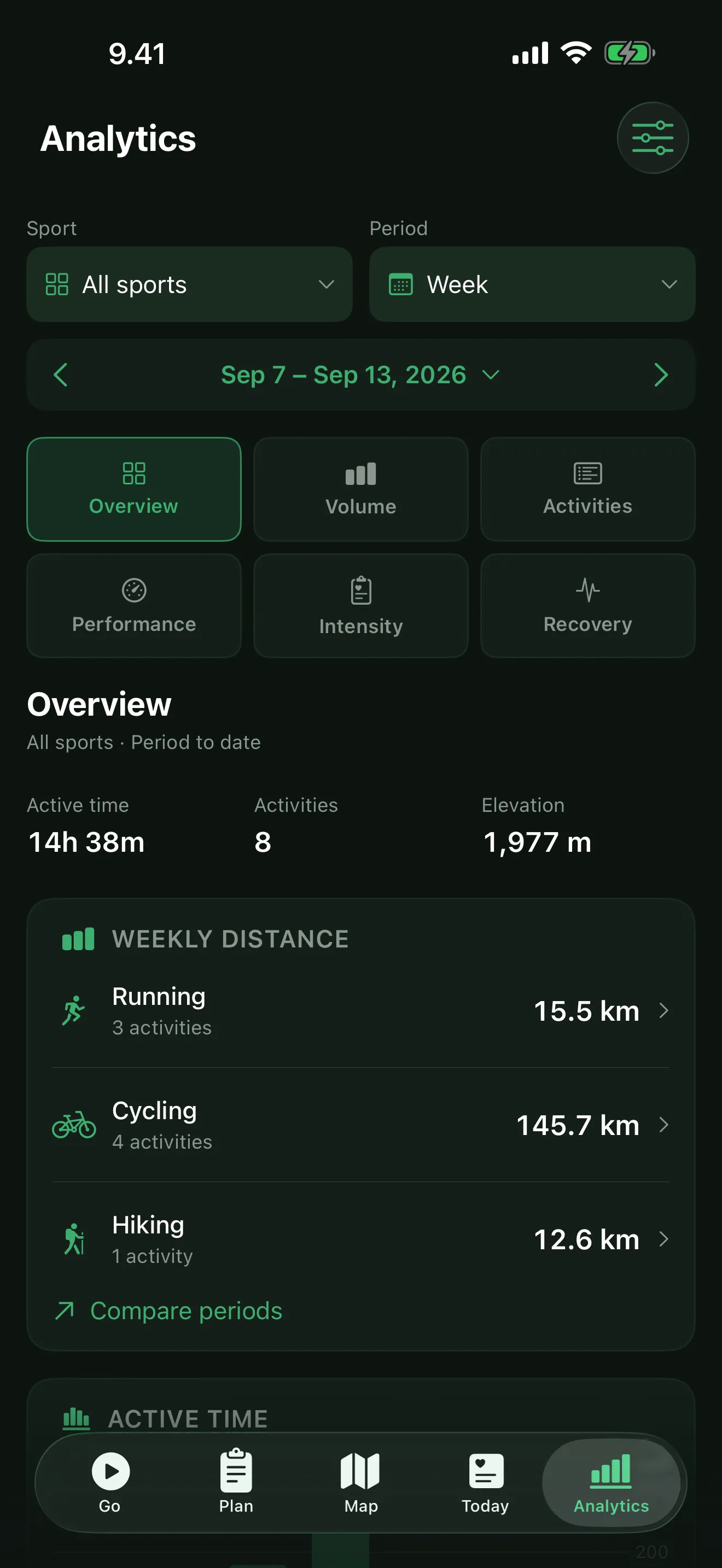 Analytics