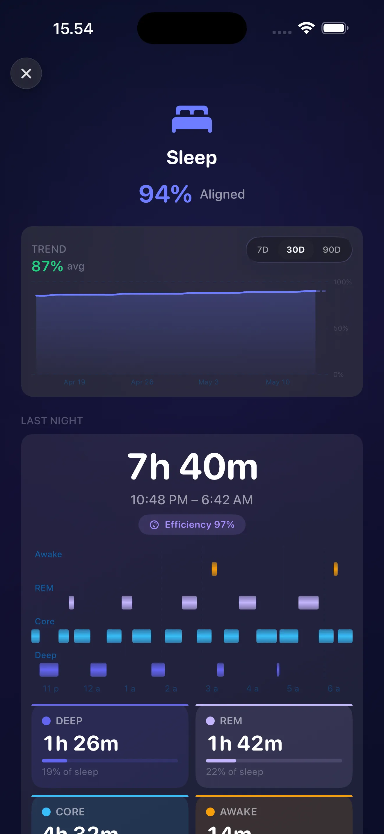 Detailed Sleep Score