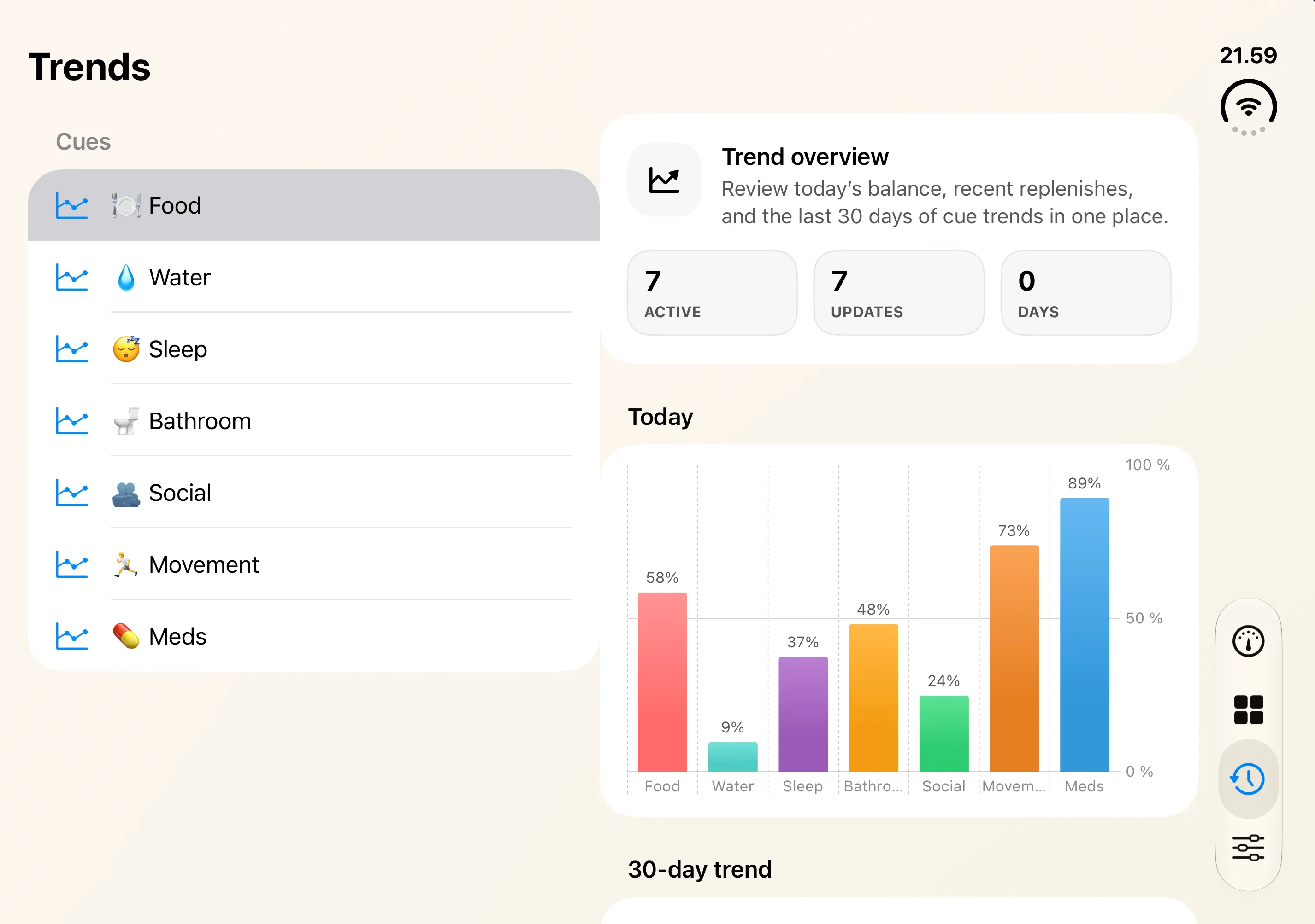 Cues Trends on an opened iPhone Duo: the list of cues beside the chart